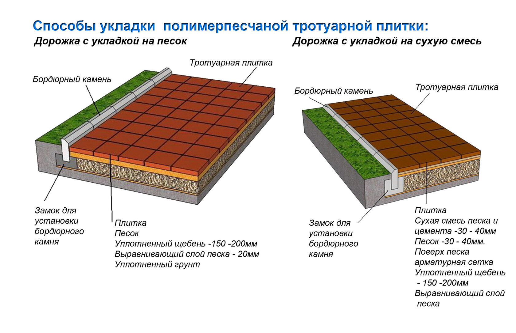 Как класть тротуарную плитку на даче: тонкости и нюансы процесса