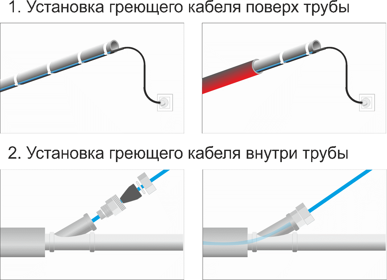 Греющий Кабель Для Водопровода Уфа Купить