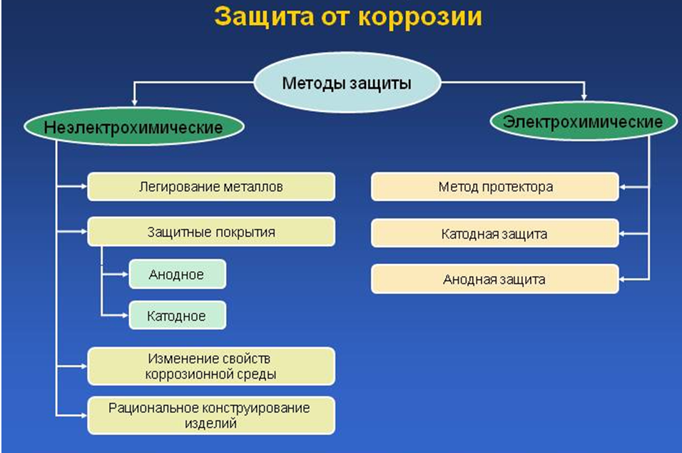 Преобразователь ржавчины: какой лучше для авто, рейтинг 2021 года, с цинком, в грунт, инструкции по применению, как выбрать