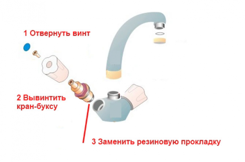 Как быстро починить кран на кухне: виды ремонтных работ- обзор +видео