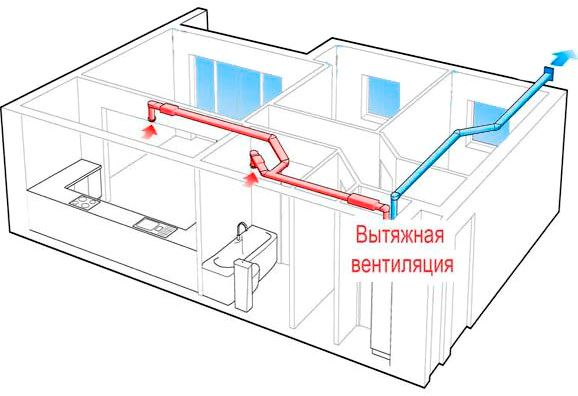Чистка вентиляции в многоквартирном доме - заявление на прочистку вентиляции в квартире