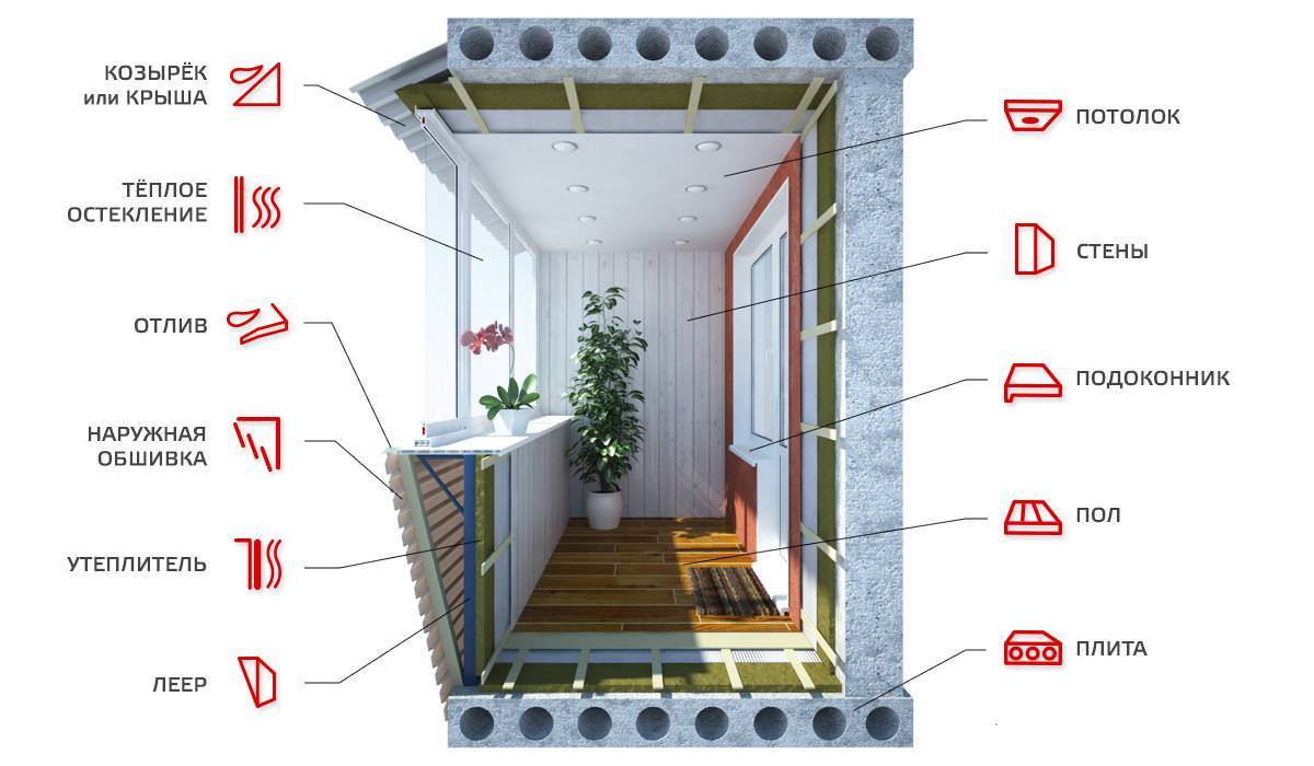 Как остеклить балкон своими руками