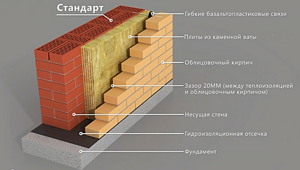 Как подобрать утеплитель для стен - советы профессионалов, фото, видео, отзывы