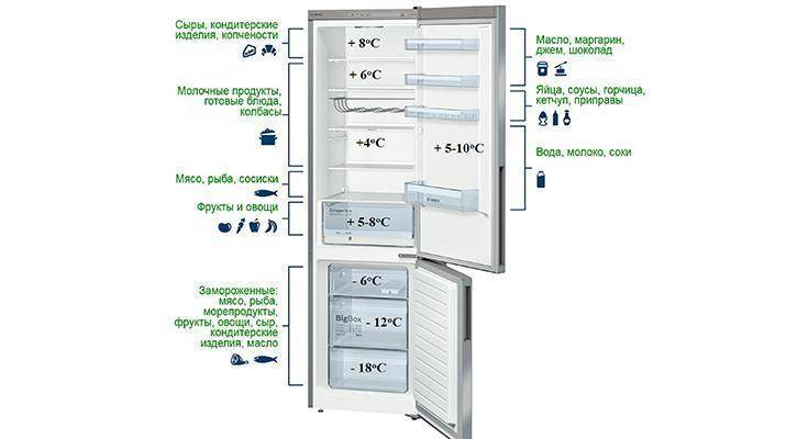 Какая температура должна быть в холодильнике и морозильнике