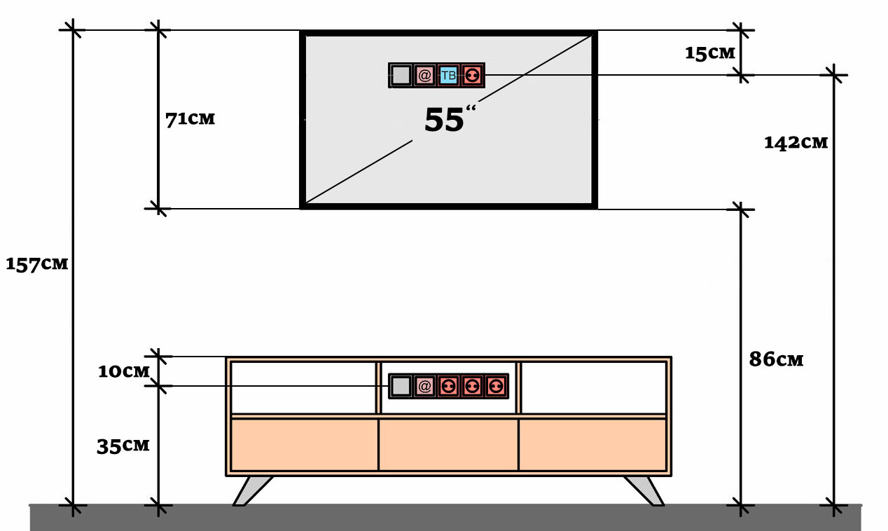 Высота розеток для телевизора