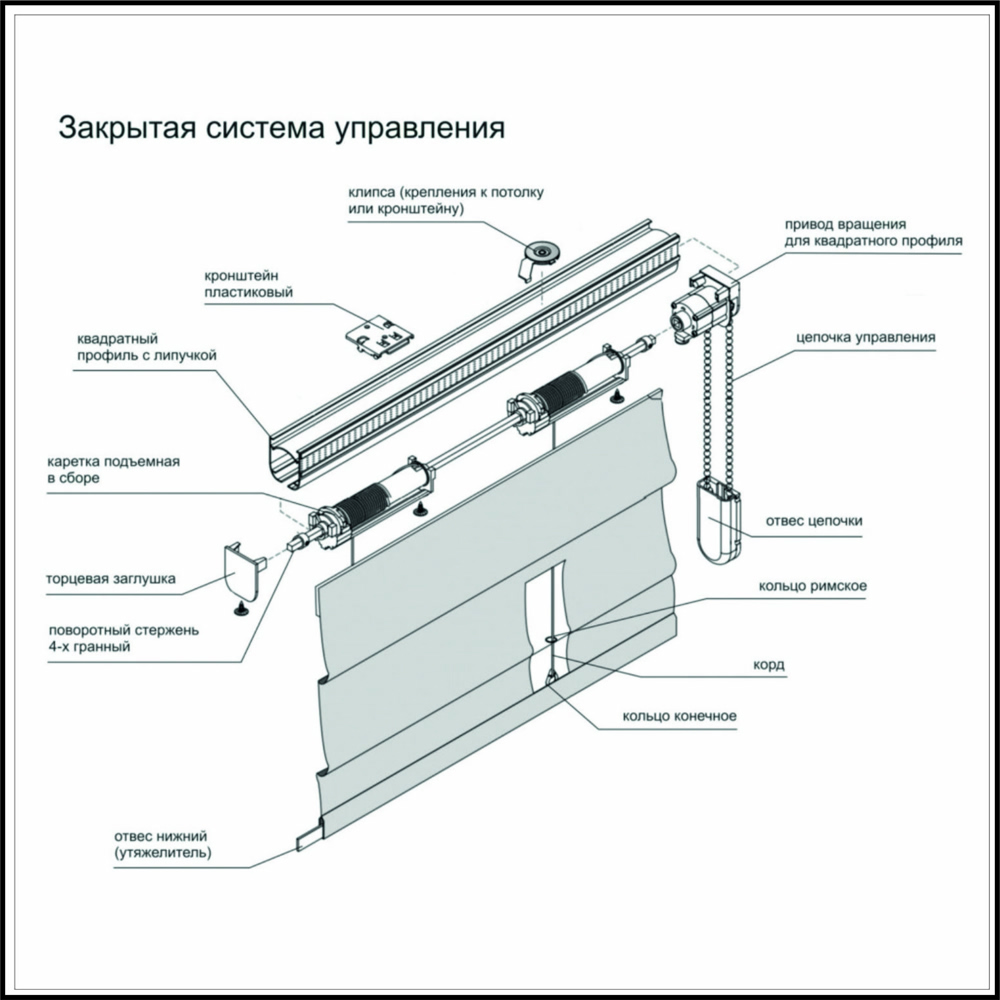 Механизм крепления римских штор: разновидности