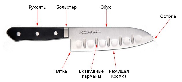 Качественные профессиональные ножи для кухни: как выбрать хороший нож