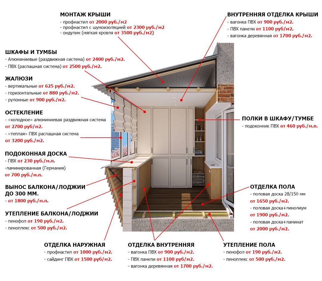 Остекление балкона своими руками: виды систем и технология работ