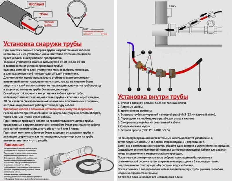 Греющий кабель для водопровода: как выбрать и подключить по схеме самостоятельно - vodatyt.ru