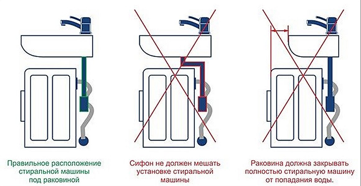 Раковина на стиральную машину: правила выбора и установки