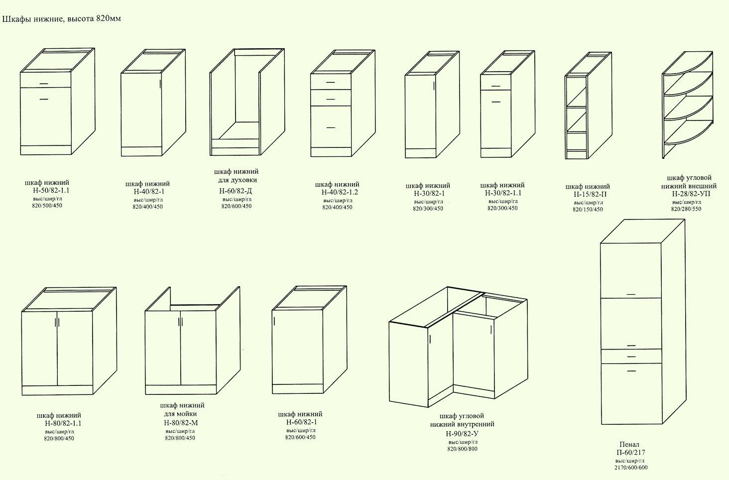 Высота кухонных шкафчиков нижних