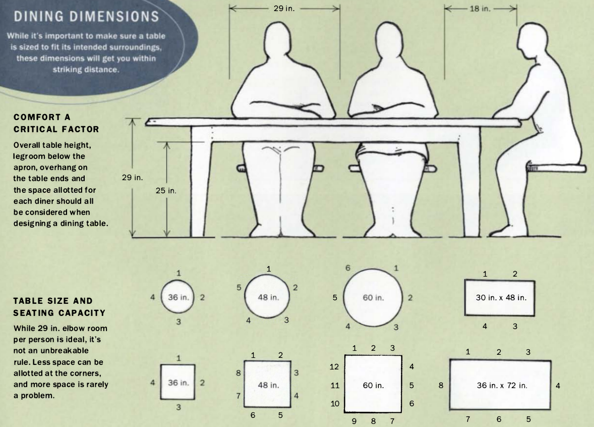 Обеденный стол, размеры, рекомендации по выбору подходящих габаритов