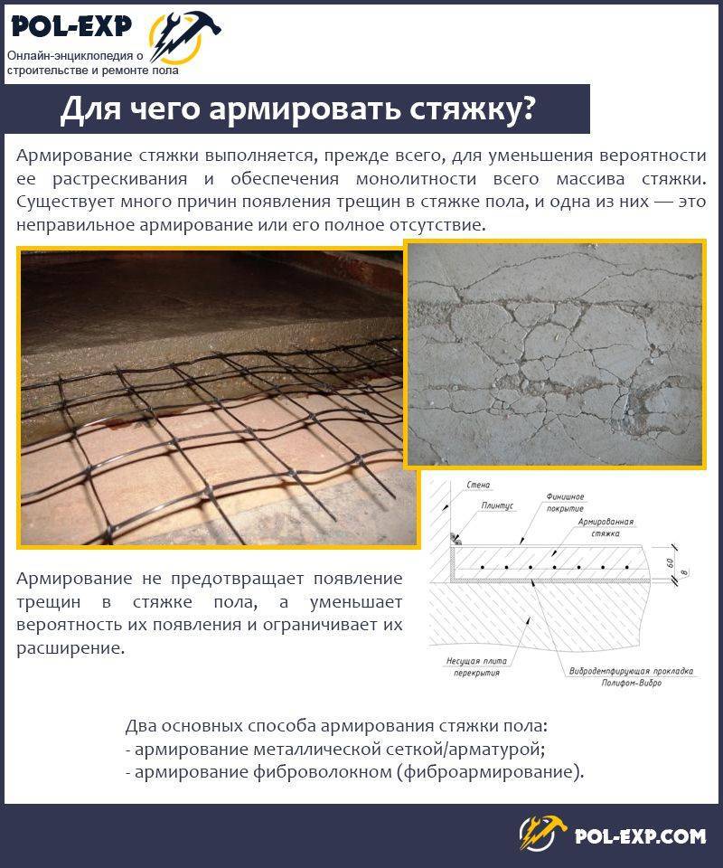 Армирование стяжки: сеткой, фиброй (микроармирование)