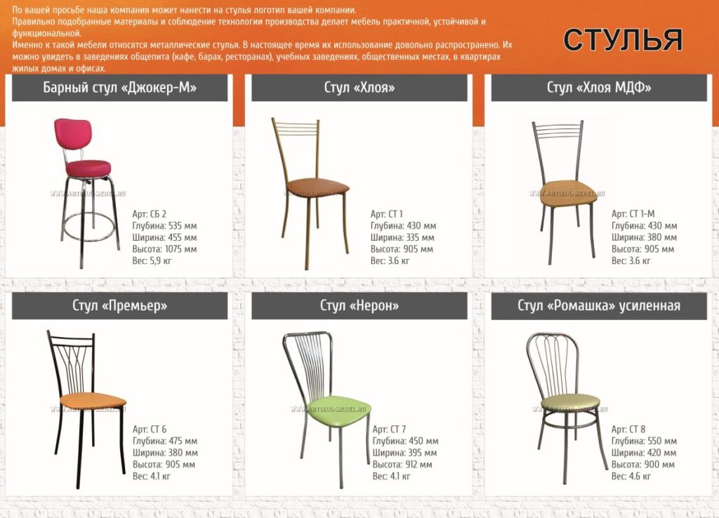 Особенности деревянных стульев для кухни