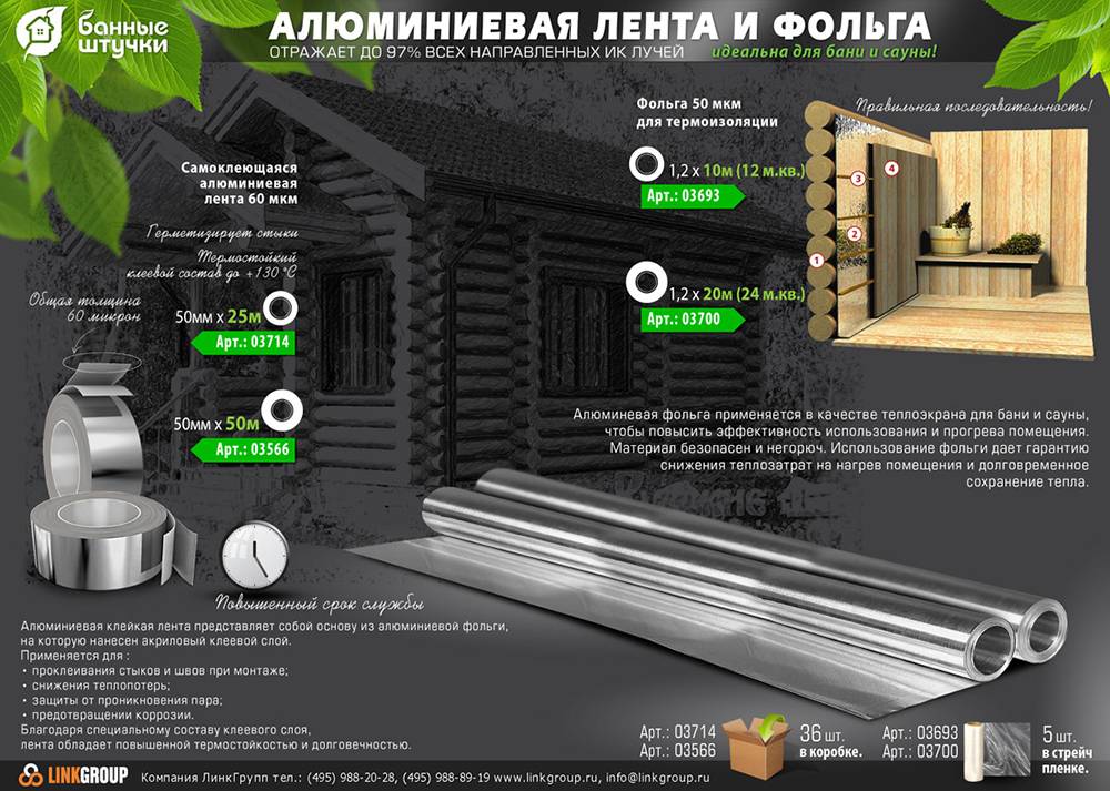 Фольга для бани: виды эффективного теплоотражающего материала