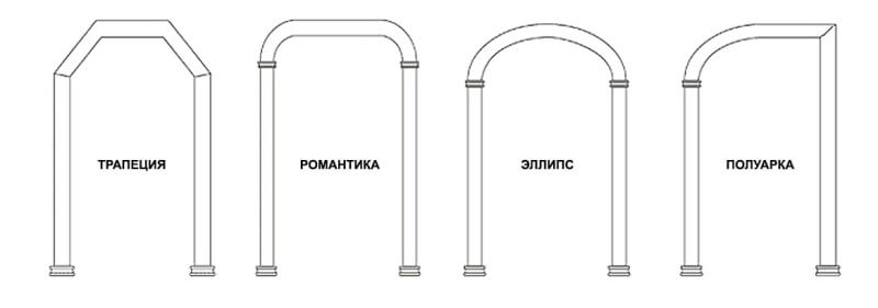 Арка чертеж. Арка чертеж спереди. Лучковая арка чертеж. Арка в дверной проем чертеж. Дверь арка чертеж.