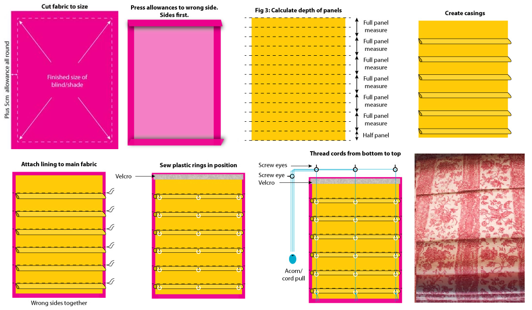 Как сделать римскую. Как сшить римские шторы своими руками пошаговая инструкция. Римская штора своими руками пошаговая инструкция. Рулонные шторы своими руками пошаговая инструкция. Шьем рулонные шторы своими руками.