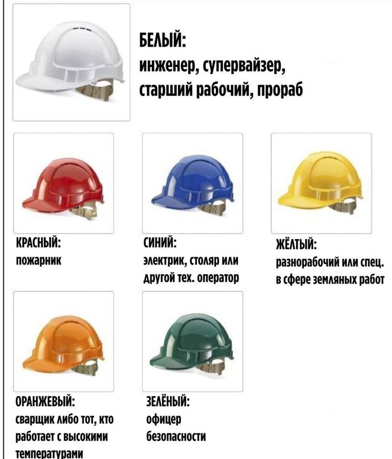 Что означают разные цвета строительных касок - zefirka