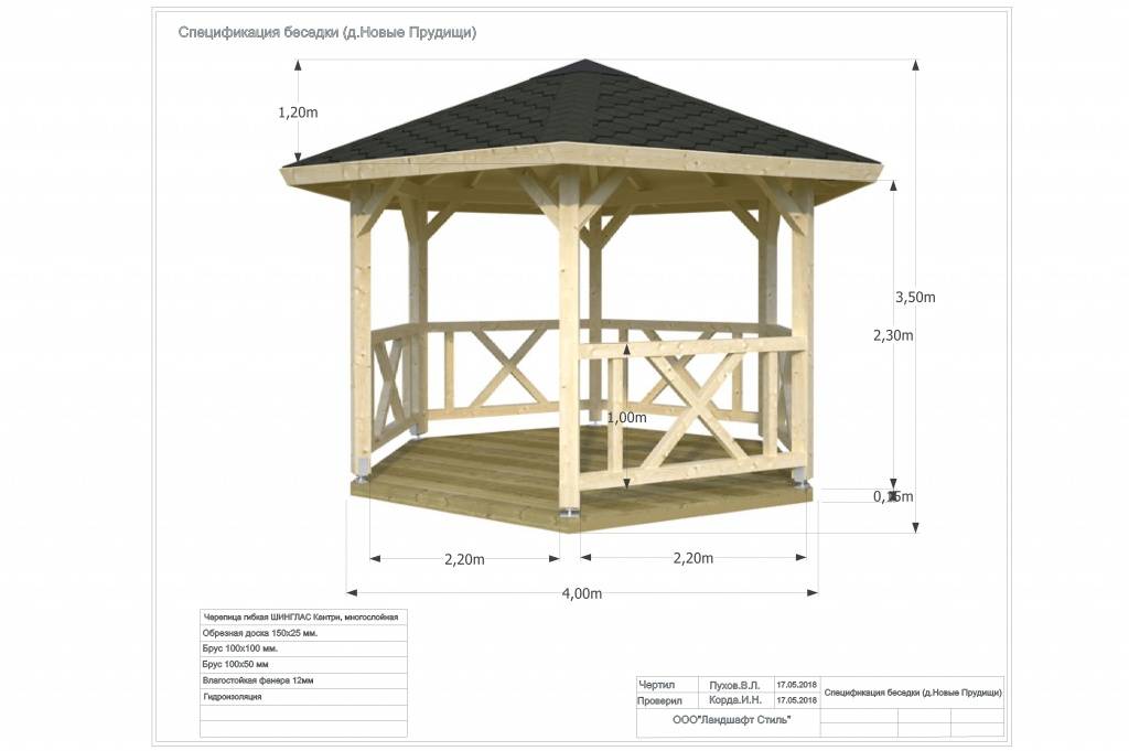 Беседка шатер своими руками с чертежами