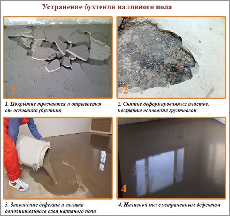 Ремонт бетонных полов своими руками