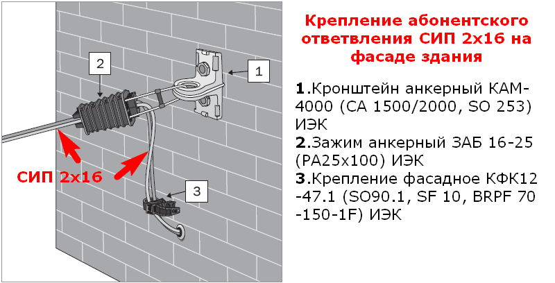 Как осуществить крепление провода сип к деревянной стене дома: советы и инструкции - «мега мастер» – строительство и ремонт