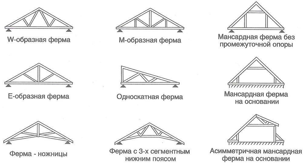 Стропила крыши: какими должны быть, выбор и монтаж