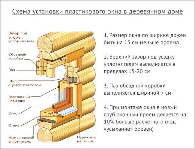 Установка (монтаж) деревянных окон своими руками