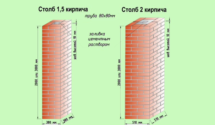 Забор с кирпичными столбами
