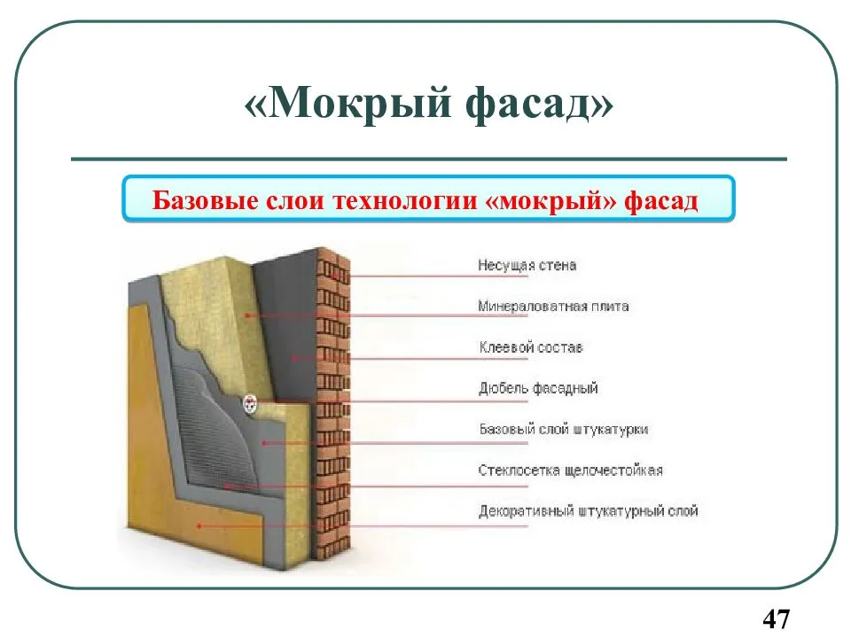 Мокрый фасад: технология монтажа + видео-инструкция этапов