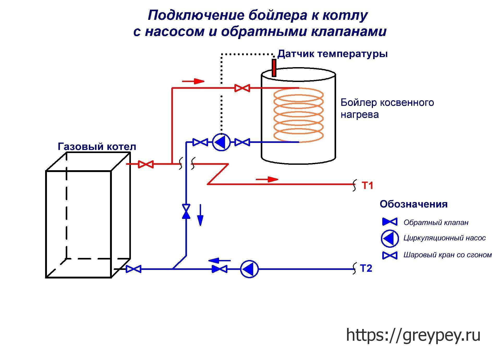 Подключение бойлера косвенного нагрева к одноконтурному котлу