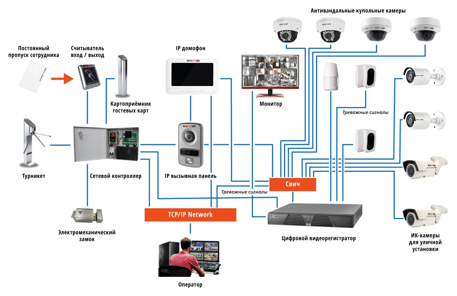 Схема подключения камеры видеонаблюдения