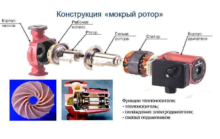 Установка циркуляционного насоса в систему отопления частного дома | как правильно ставить | расположение | схема монтажа