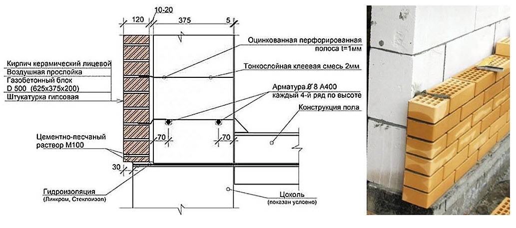 Толщина облицовочной кладки. Кладка стен из газобетона с облицовкой кирпичом. Стена из газобетона с облицовкой кирпичом с утеплителем. Кладка стены из газобетонных блоков с облицовкой кирпичом. Схема армирования облицовочной кладки.