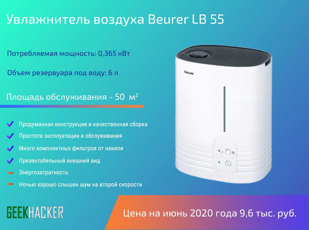 Рейтинг увлажнителей для дома. Увлажнитель воздуха Beurer lb 55. Топ увлажнителей воздуха для квартиры. Лучшие очистители воздуха 2022 для квартиры. Увлажнитель воздуха для квартиры рейтинг.