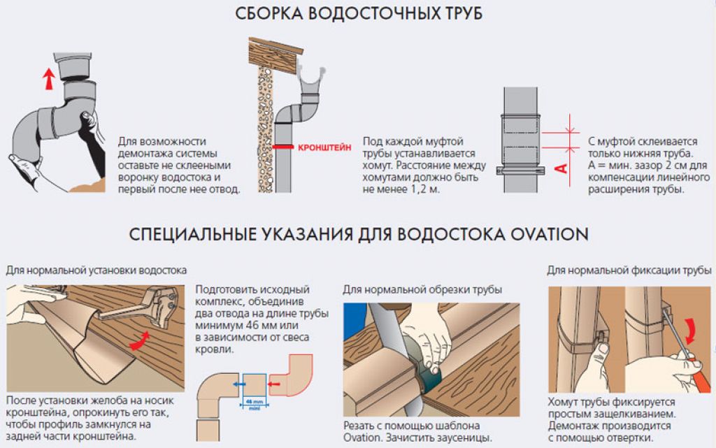 Металлические водостоки для крыш и их монтаж своими руками
