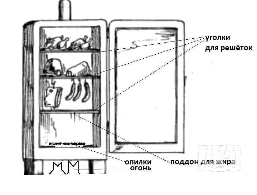 Коптильня своими руками схема