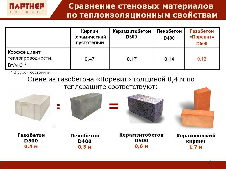 Газобетон или пенобетон что лучше - проводим сравнение