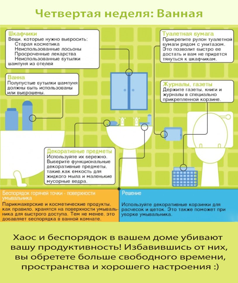 Уборка дома: с чего начать и как правильно провести?