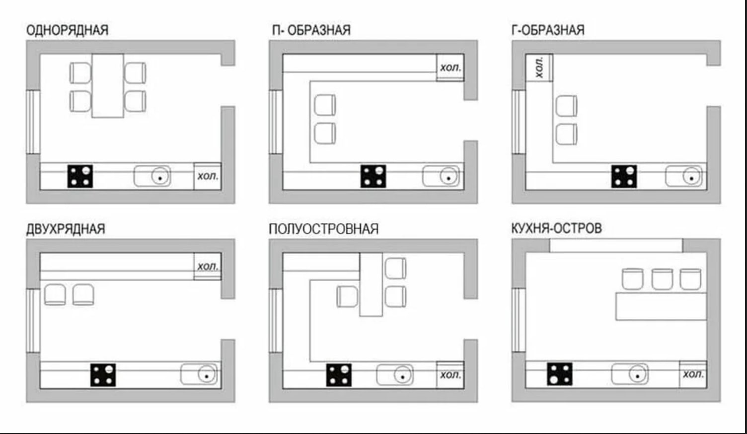 План расстановки мебели на кухне 12 кв.м