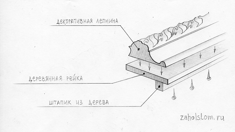 Рамка для картины своими руками из картона, дерева и других материалов в домашних условиях светлана меньшова, блог малоэтажная страна