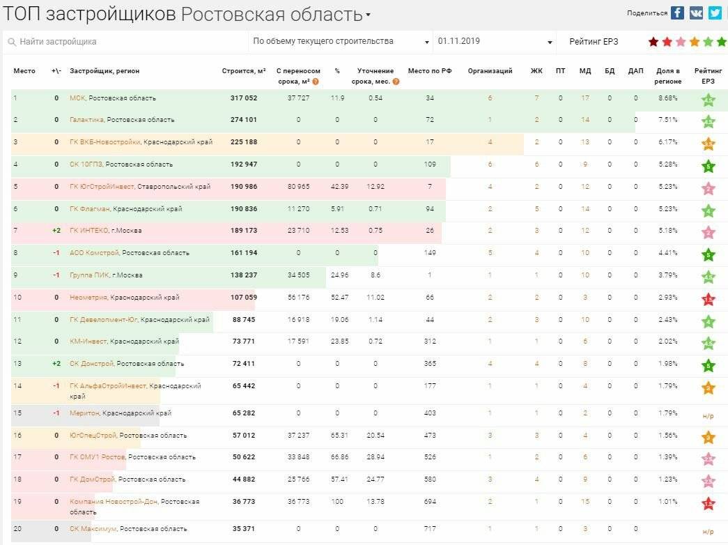 Правило для штукатурки. как выбрать?