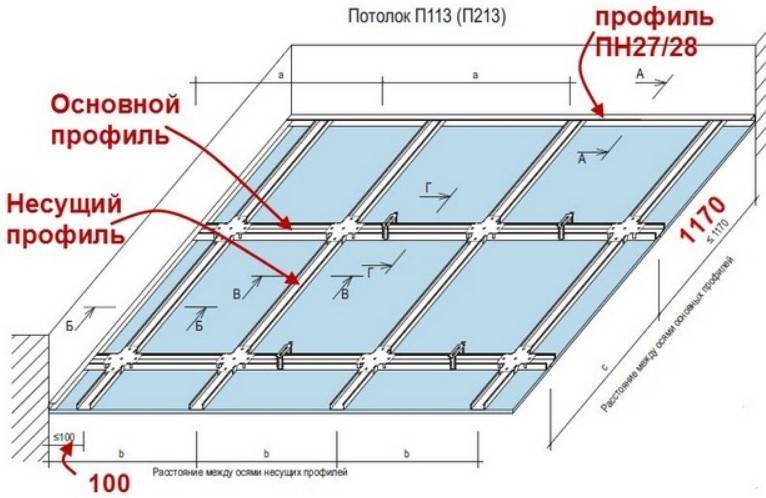Как делать потолок из гипсокартона