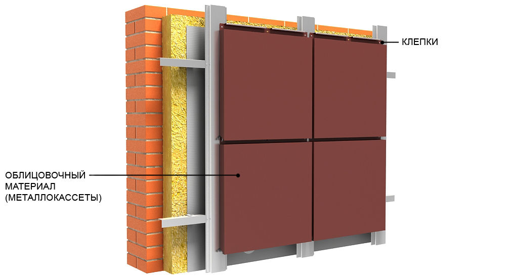 Фасадные кассеты – материал нового поколения для внешней отделки зданий и сооружений | mastera-fasada.ru | все про отделку фасада дома