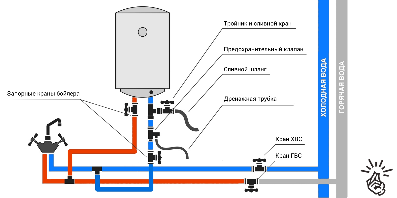 Как правильно подключать бойлер к водопроводу своими руками? подробная инструкция и видео урок по подключению водонагревателя