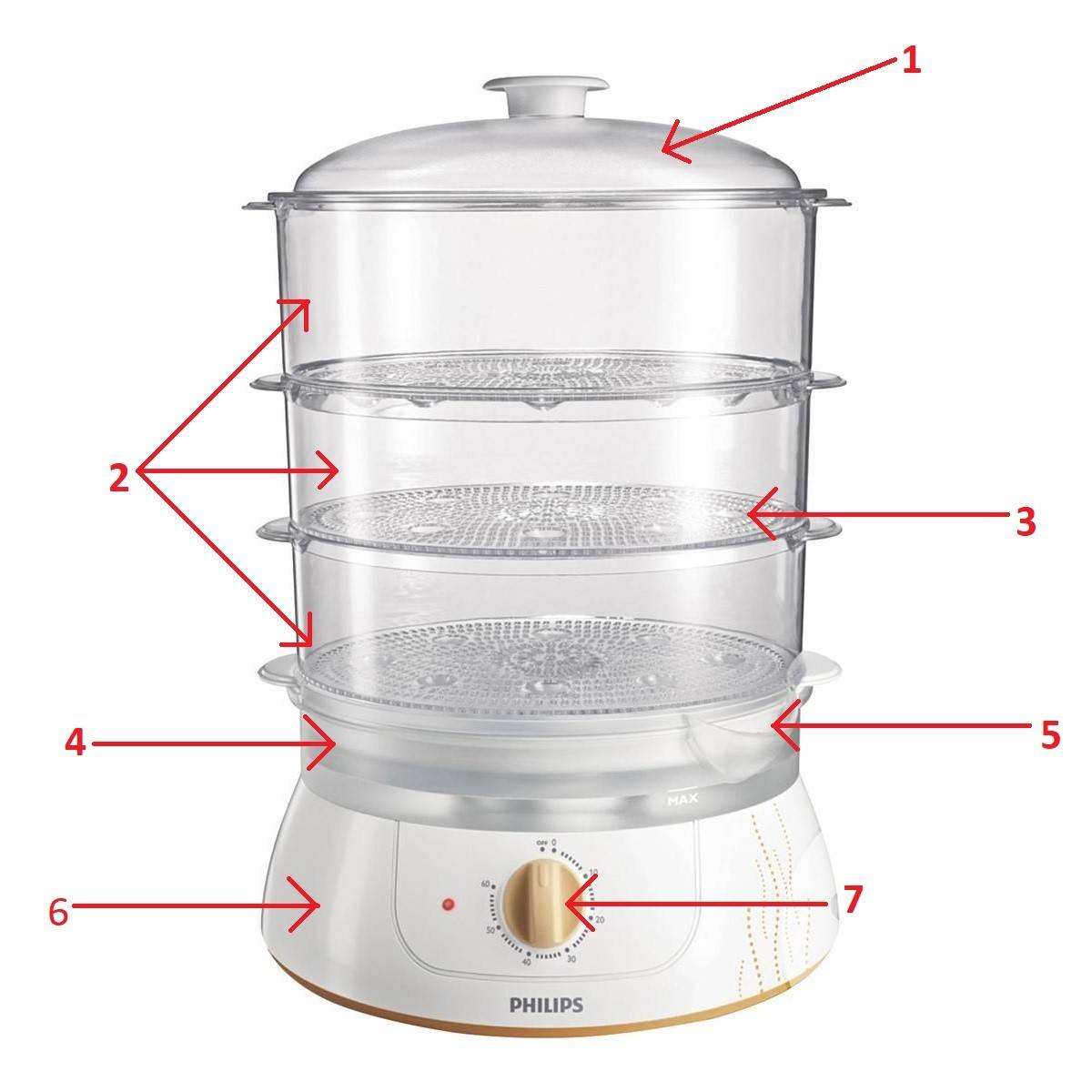 Выбор хорошей пароварки: 6 основных рекомендаций и нюансов для покупателей