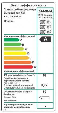 Какая мощность духовки в квт должна быть?