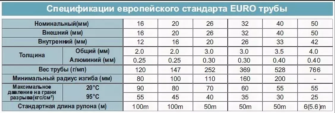 Пластиковые трубы для водопровода: характеристика, выбор, марки