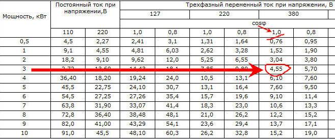 автомат амперы в киловатты