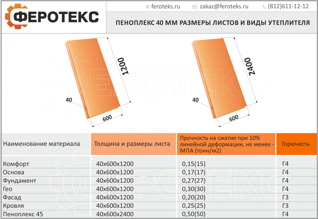 Утепление фасада пеноплексом, технология монтажа