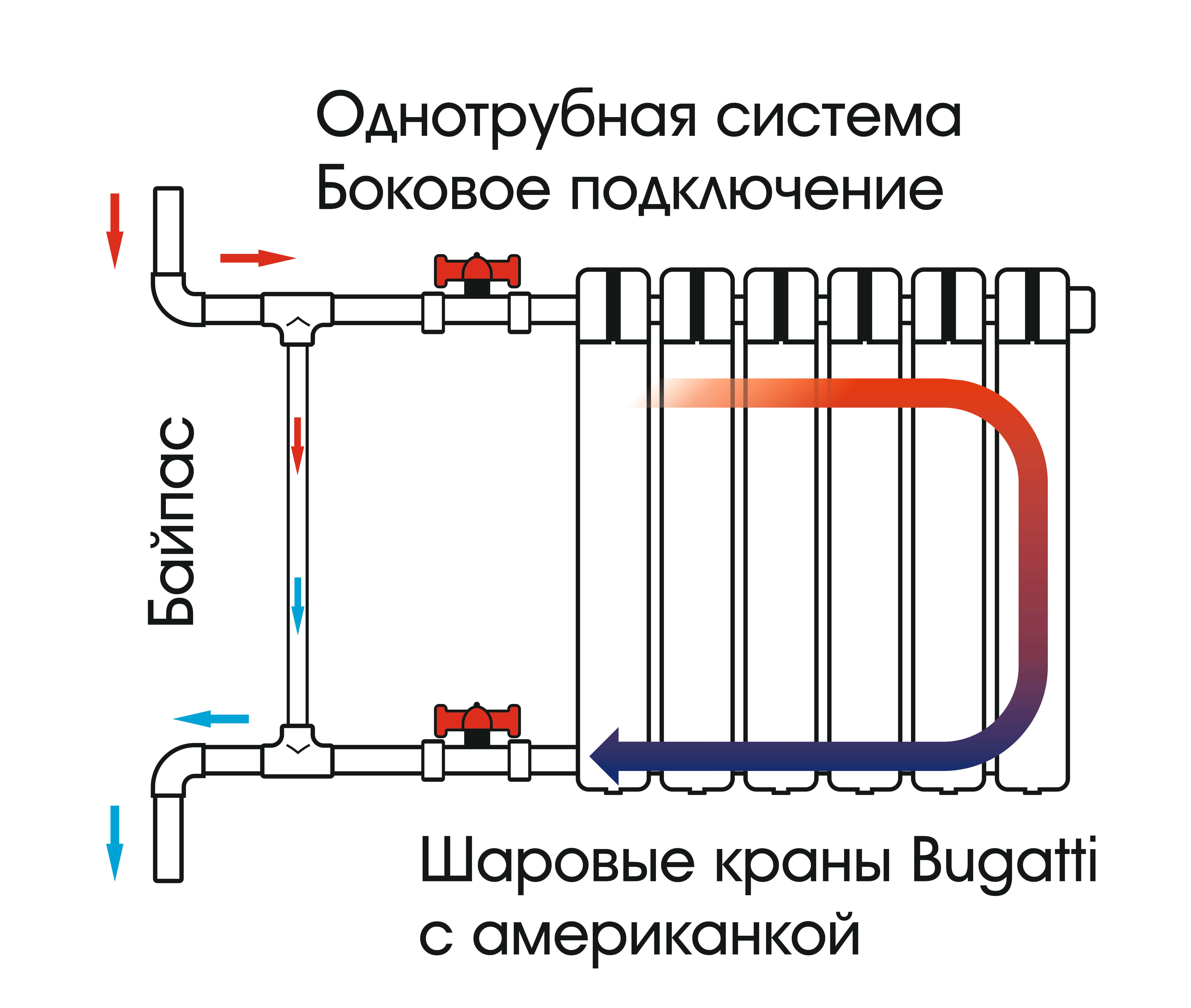 Отопление многоквартирного дома: схема проекта, как провести установку и подключение радиаторов к центральной системе, современные инновационные способы обогрева квартиры